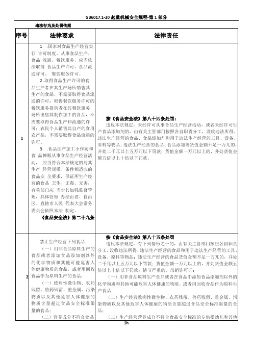 食品安全法处罚对照表