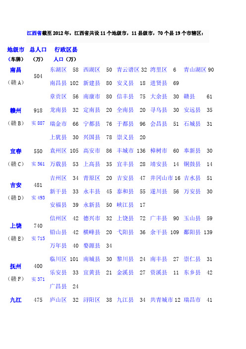 江西省截至2012年各地区人口统计(发邮件)