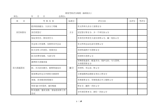 绩效考核评分细则(森林防火)