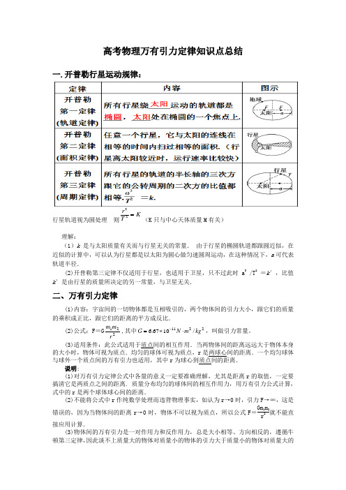 高考物理万有引力定律知识点总结