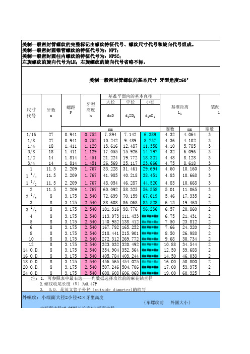 NPT螺纹标准