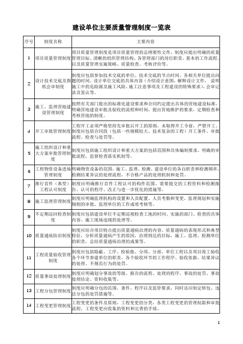 建设单位主要质量管理制度一览表