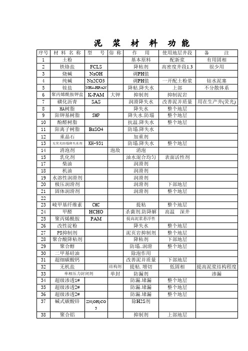 钻井液材料功能