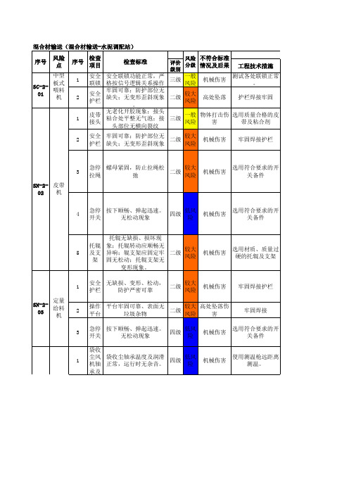 水泥行业风险分级管控体系实施指南及成果—水泥车间--设备设施风险分级管控清单