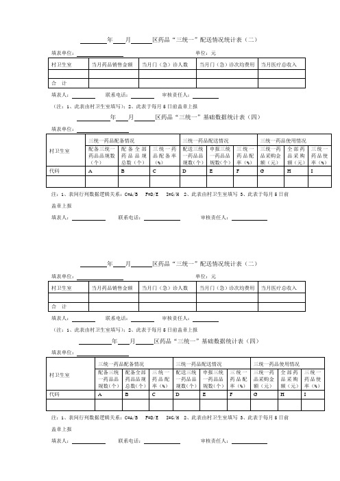 药品“三统一”配送情况统计表