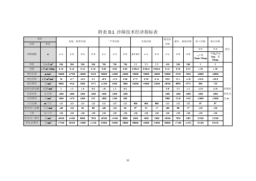 防护林造林工程投资估算指标——D-附件