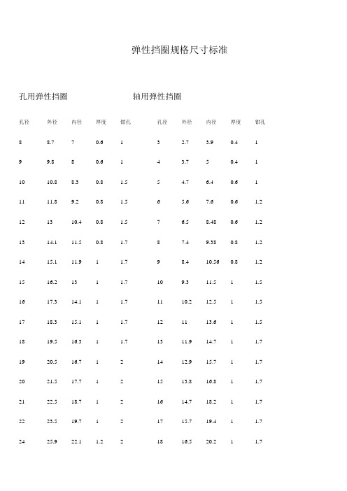 弹性挡圈规格尺寸标准