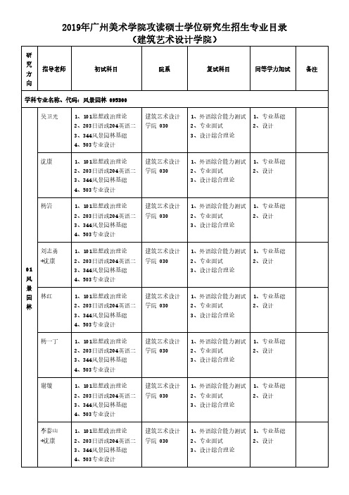 2019年广州美术学院攻读硕士学位研究生招生专业目录(建筑艺术设计学院)