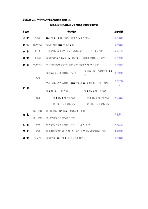 全国各地2012年会计从业资格考试时间安排汇总