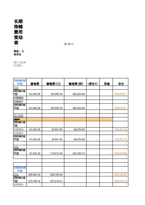 长期待摊费用变动表