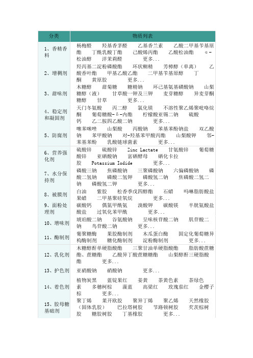 食品添加剂分类表