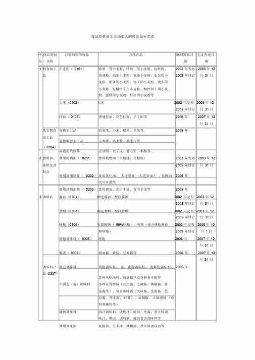 2016年中国食品分类标准食品分类方法