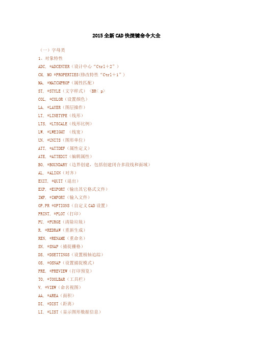 2015全新CAD快捷键命令大全