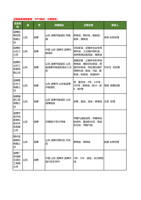 最新山东省燃烧油工商企业公司名录名单黄页大全32家