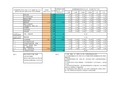 造价收费自动计算表格(0003)--2008年141号文