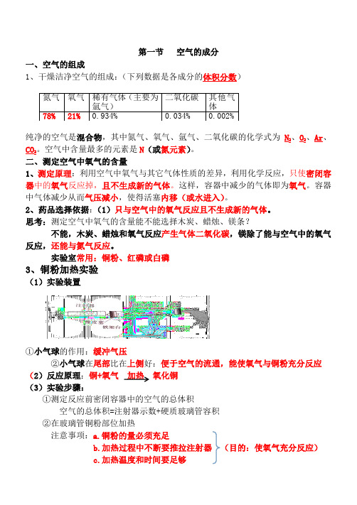 空气的成分 知识点(1)