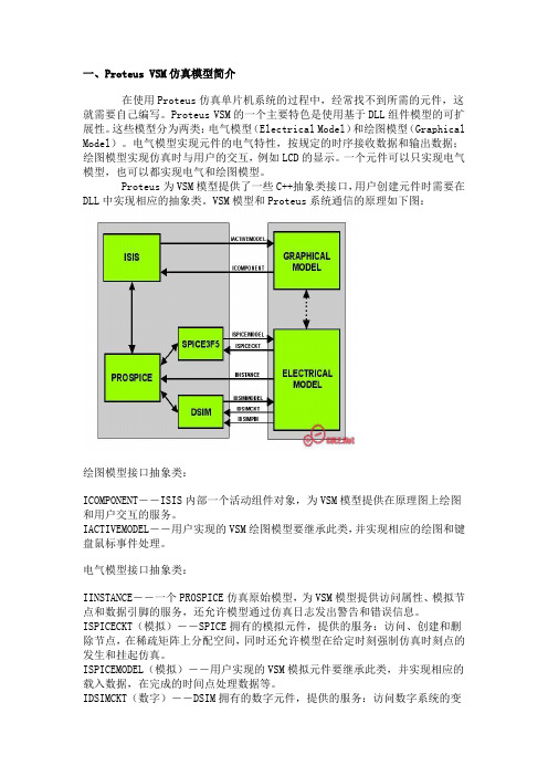 Proteus VSM仿真模型简介