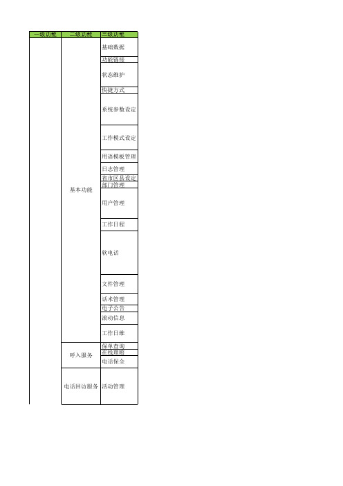 呼叫中心系统功能需求清单