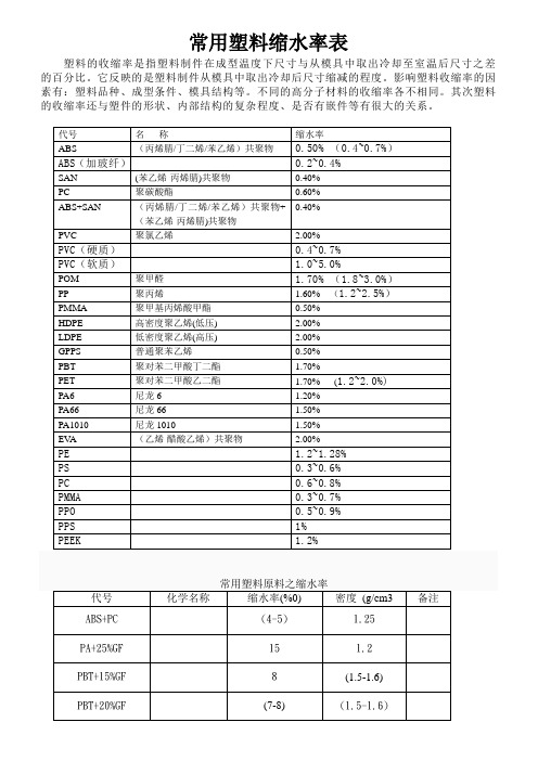 常用塑料缩水率表