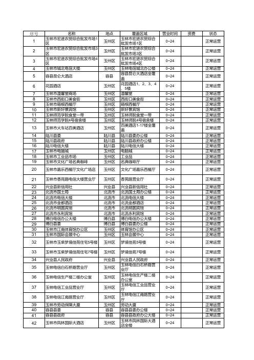 广西玉林市电信WIFI覆盖点