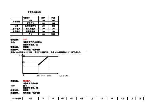 连锁酒店平衡记分卡考核