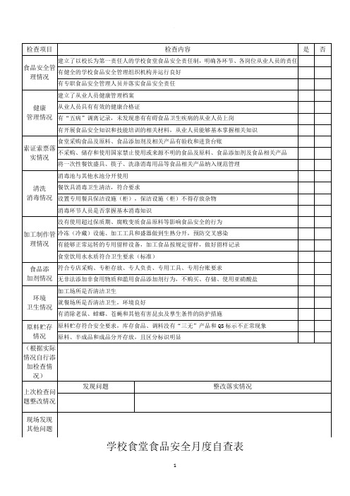 学校食堂食品安全月度自查表