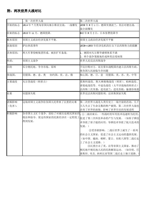 两次世界大战比较表