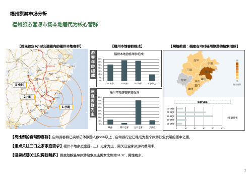 福州旅游市场分析