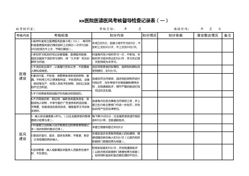 XX医院医德医风督导检查工作记录表(空表)