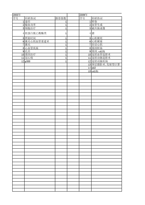 【国家自然科学基金】_心肌血管重建_基金支持热词逐年推荐_【万方软件创新助手】_20140730