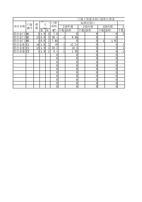 门窗工程量及洞口面积计算表