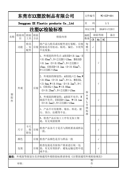 注塑QC检验标准