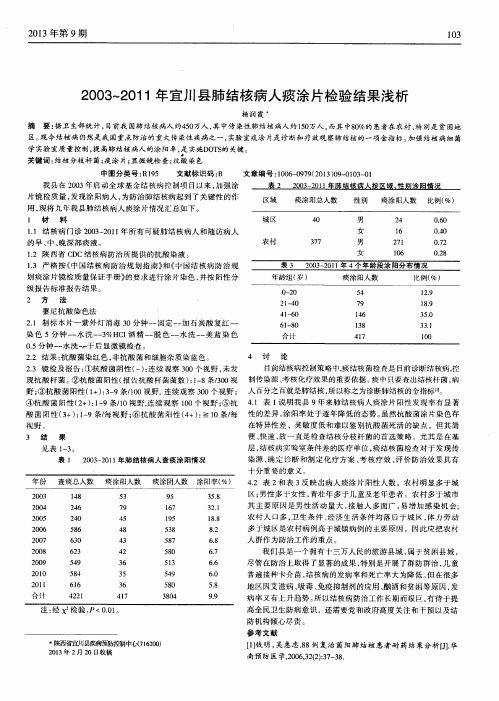 2003～2011年宜川县肺结核病人痰涂片检验结果浅析