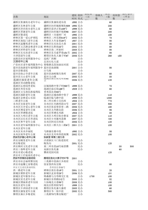 西安市养老院数据统计