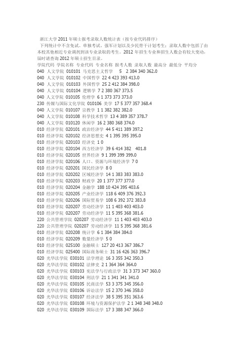 浙江大学XXXX年硕士报考录取人数统计表