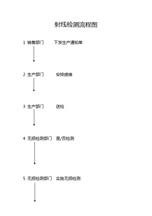 射线检测流程