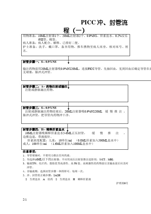 PICC冲封管流程