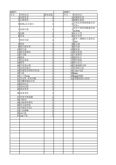 【国家自然科学基金】_脂代谢异常_基金支持热词逐年推荐_【万方软件创新助手】_20140730