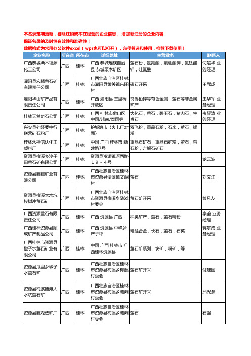 2020新版广西省桂林萤石工商企业公司名录名单黄页大全18家