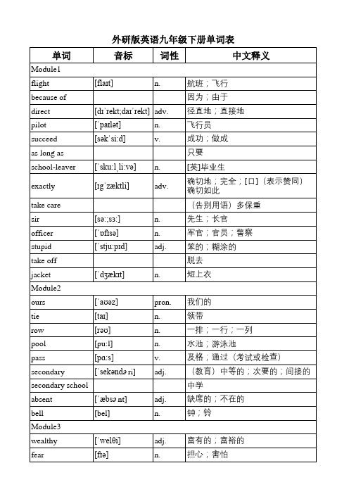 外研社(天津市专用)(义务教育教科书)九年级英语下册单词表(全册)