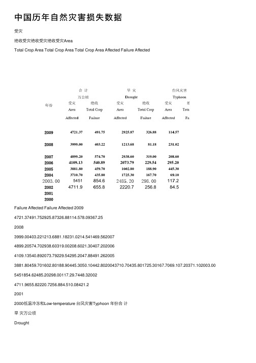 中国历年自然灾害损失数据