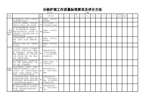 2014分级护理工作质量标准要求及评分方法