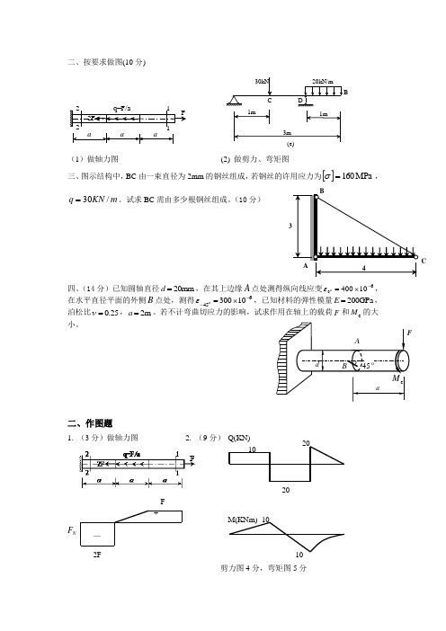 材料力学B