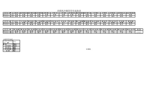 多联机管径选取表