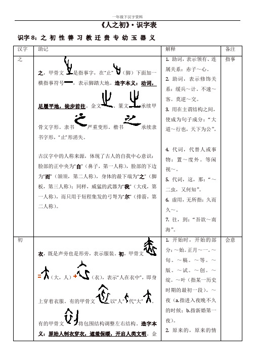 人教部编版一年级语文下册第五单元《人之初》识字表