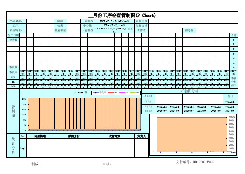 P_Chart管制图