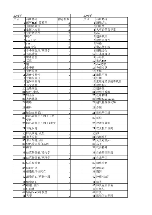 【浙江省自然科学基金】_dna检测_期刊发文热词逐年推荐_20140812