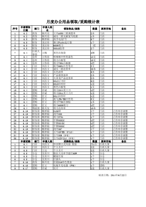 月度办公用品领取 采购统计表