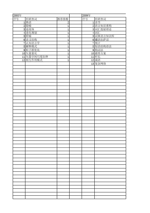 【国家自然科学基金】_成语_基金支持热词逐年推荐_【万方软件创新助手】_20140729