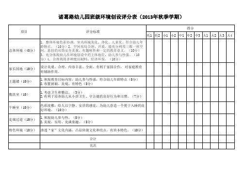 幼儿园环境创设评分表